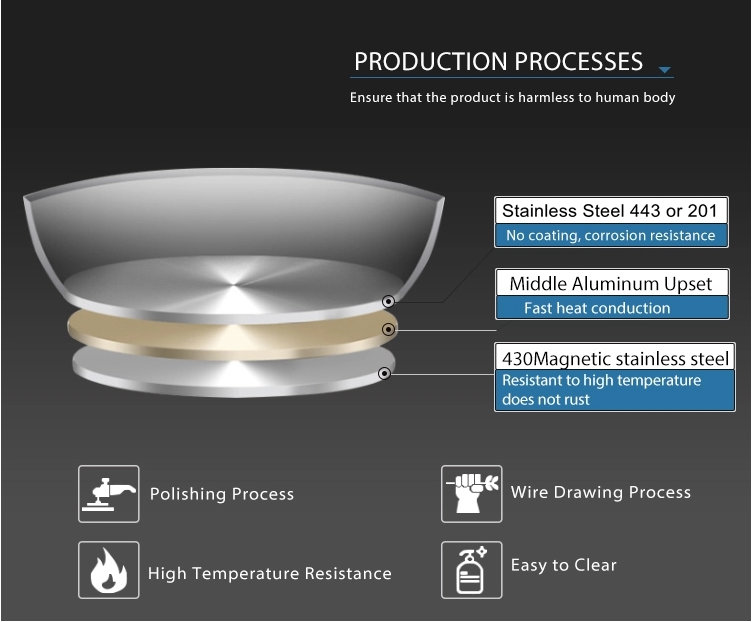 Stainless Steel Stock Pots